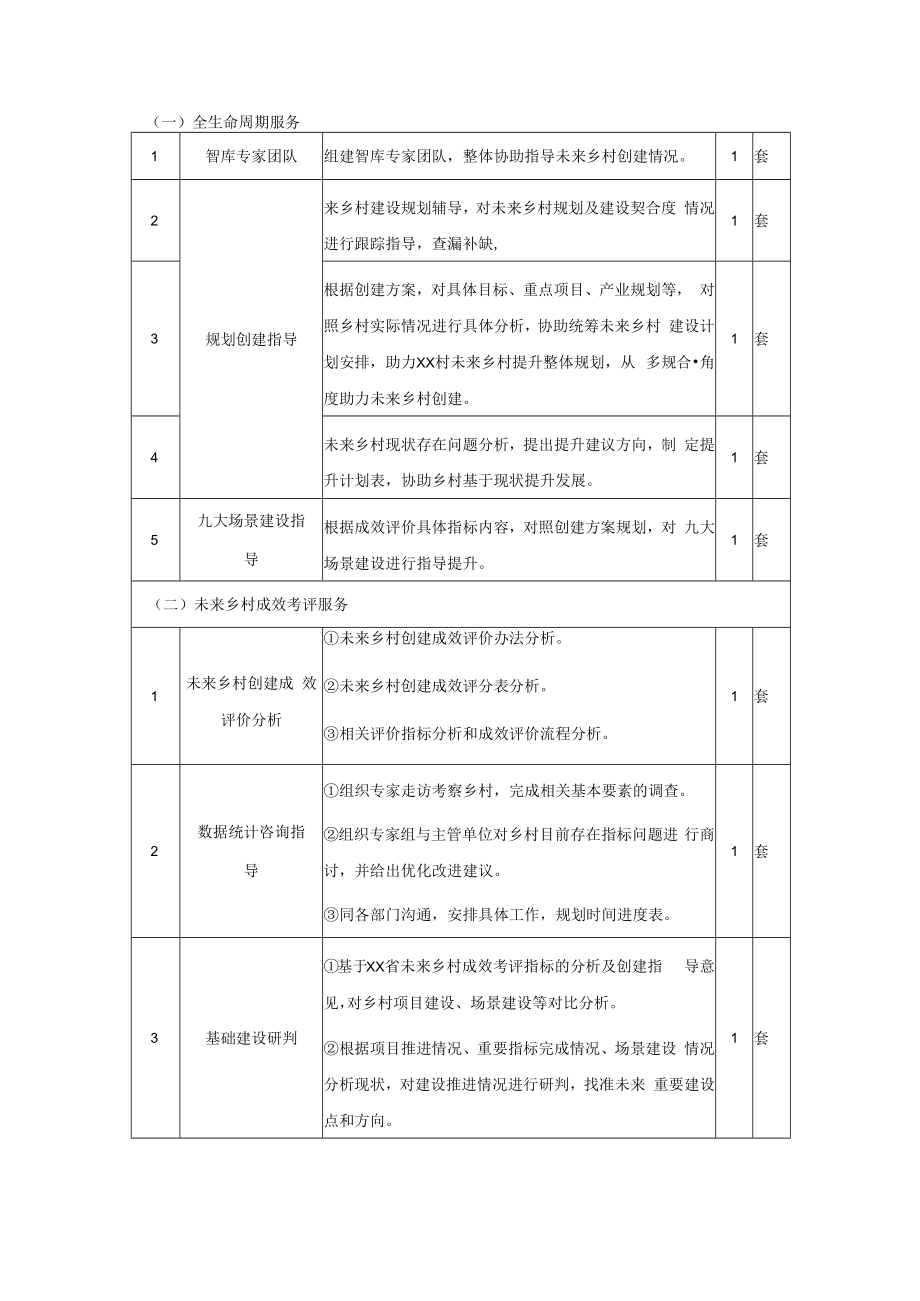 XX村未来乡村建设项目需求.docx_第2页