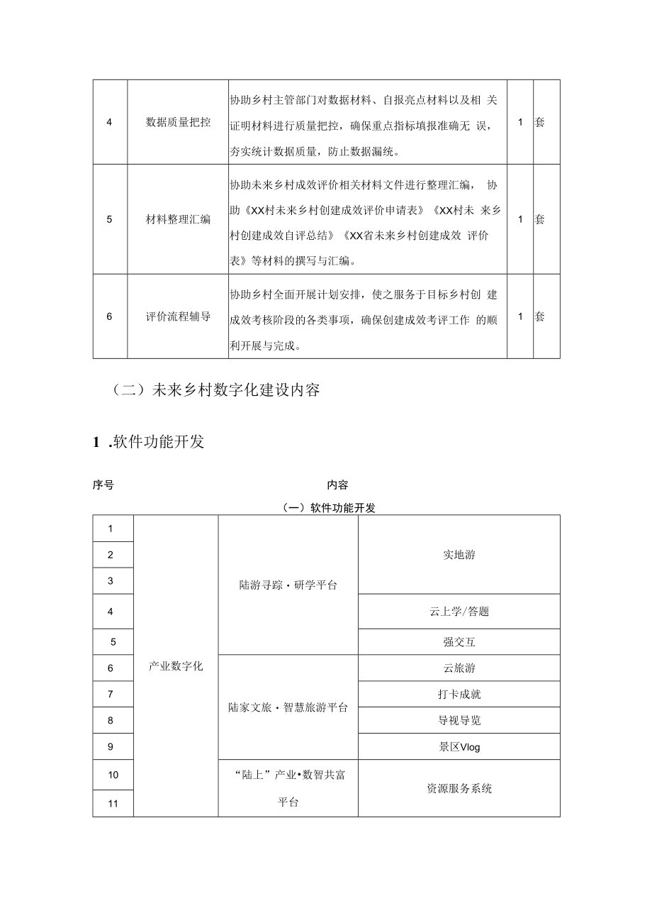 XX村未来乡村建设项目需求.docx_第3页