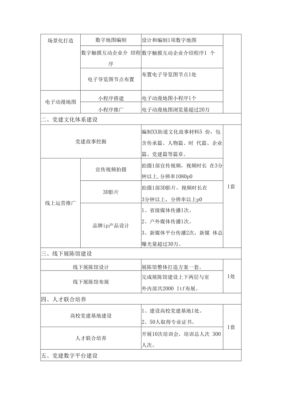 XX街道数字化创新党建平台及线下展示项目建设意见.docx_第3页