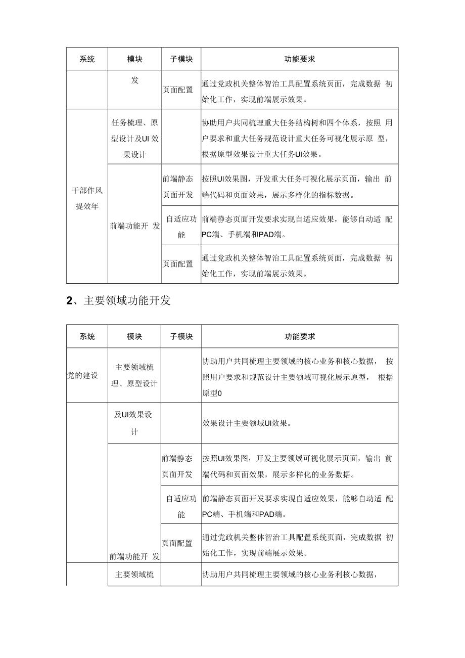 XX市党政机关整体智治建设项目需求.docx_第3页