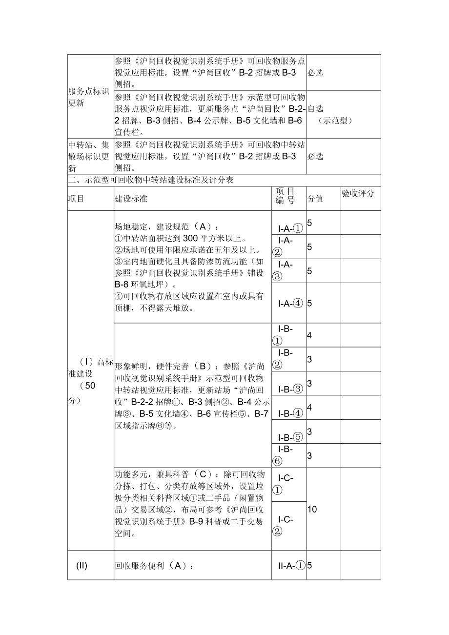 上海市可回收物体系标准化改造提升工作方案.docx_第3页