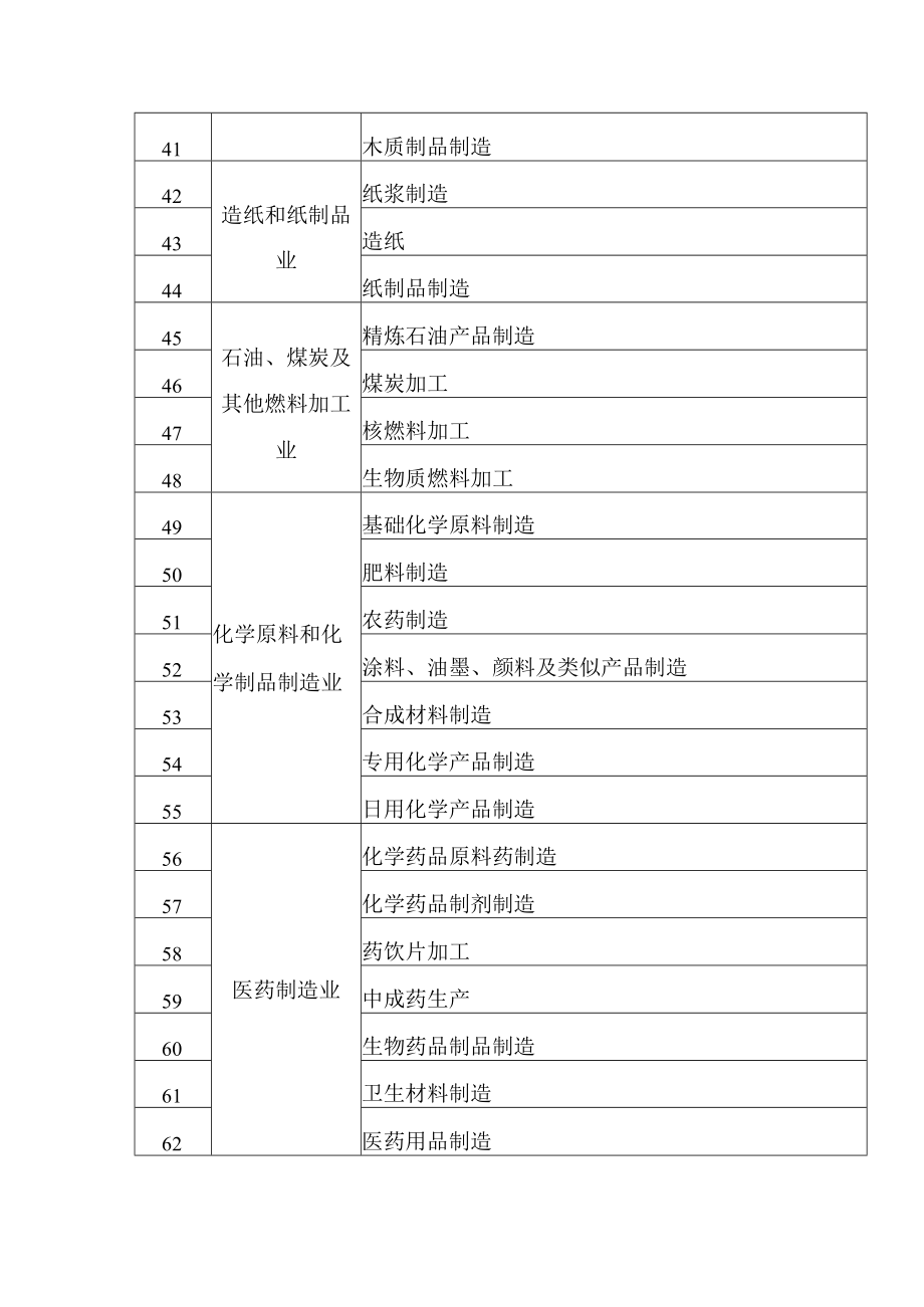 中小企业数字化转型试点细分行业列表、转型试点申请报告、绩效评价目标表.docx_第3页