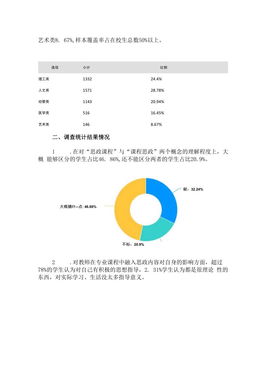 XX民大课程思政教学情况调查报告.docx_第2页