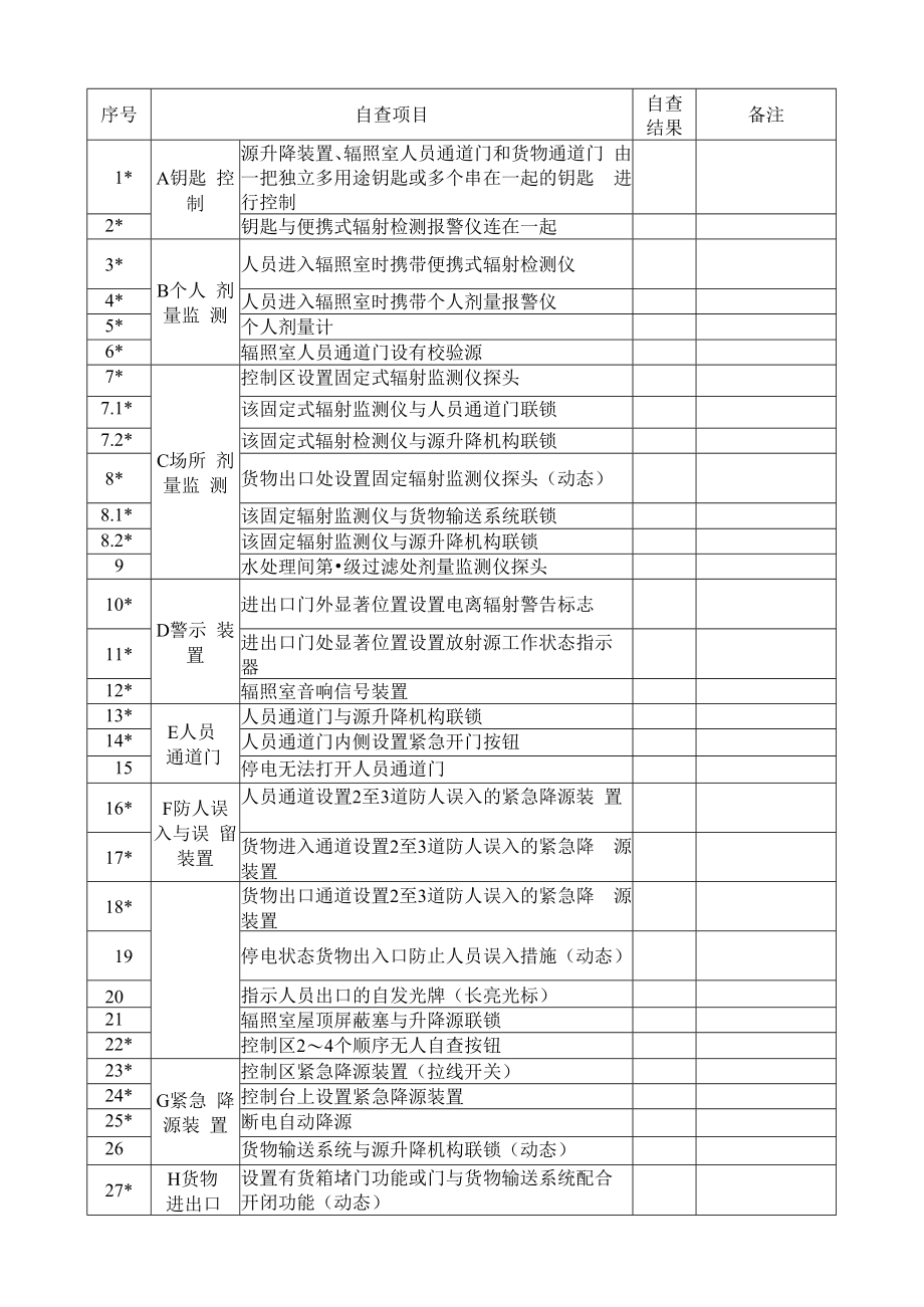 γ辐照装置自查技术程序.docx_第2页