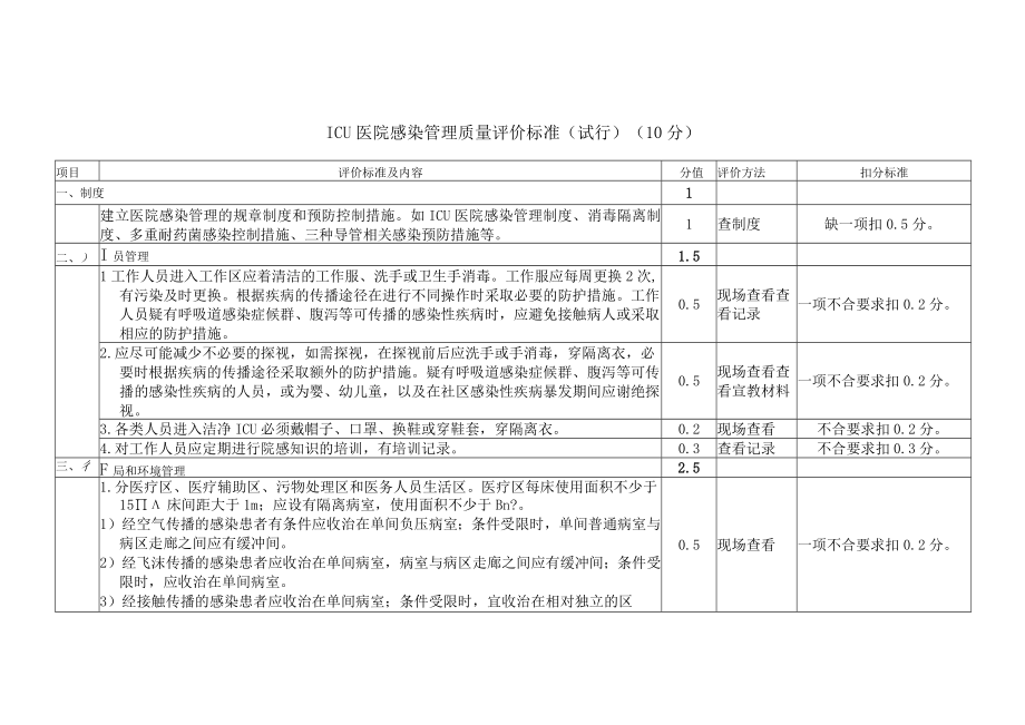 医疗机构医院感染管理重点科室质量评价标准汇编.docx_第1页