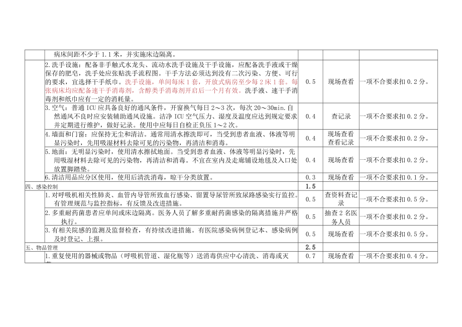 医疗机构医院感染管理重点科室质量评价标准汇编.docx_第2页