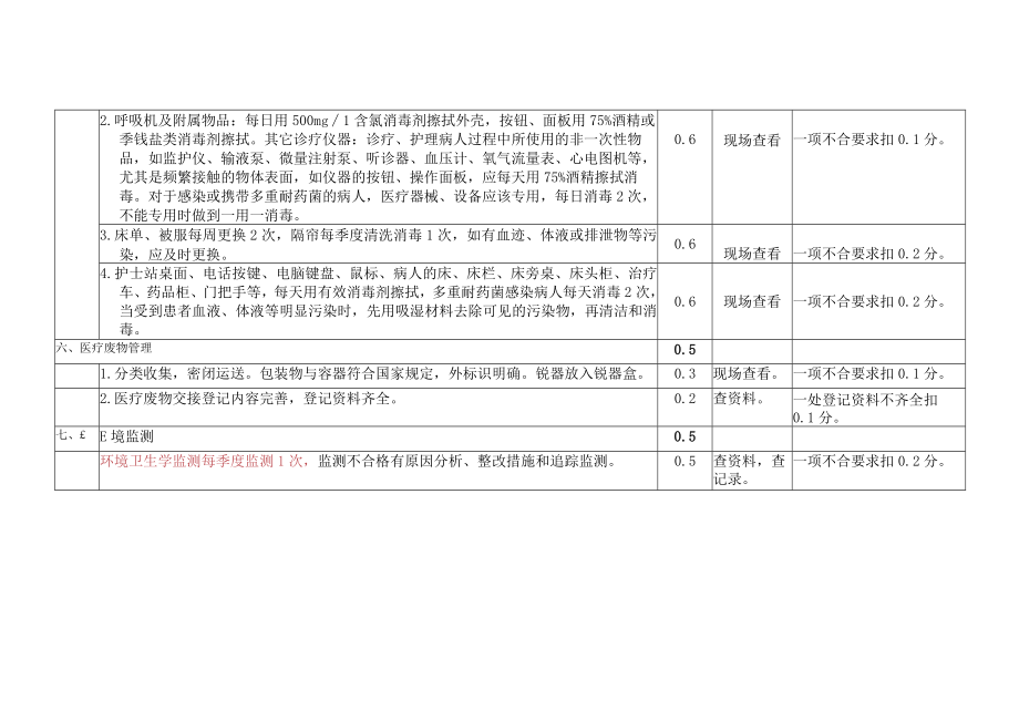 医疗机构医院感染管理重点科室质量评价标准汇编.docx_第3页