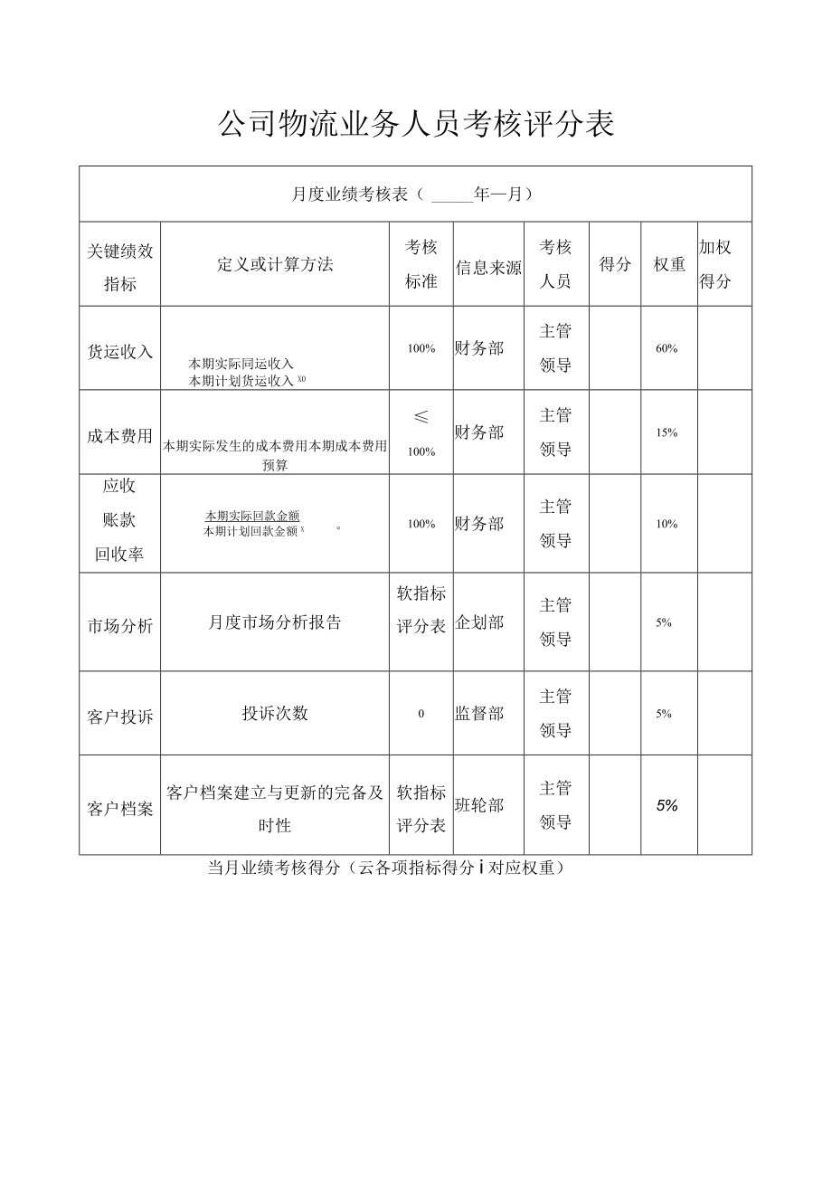 公司物流业务人员考核评分表.docx_第1页