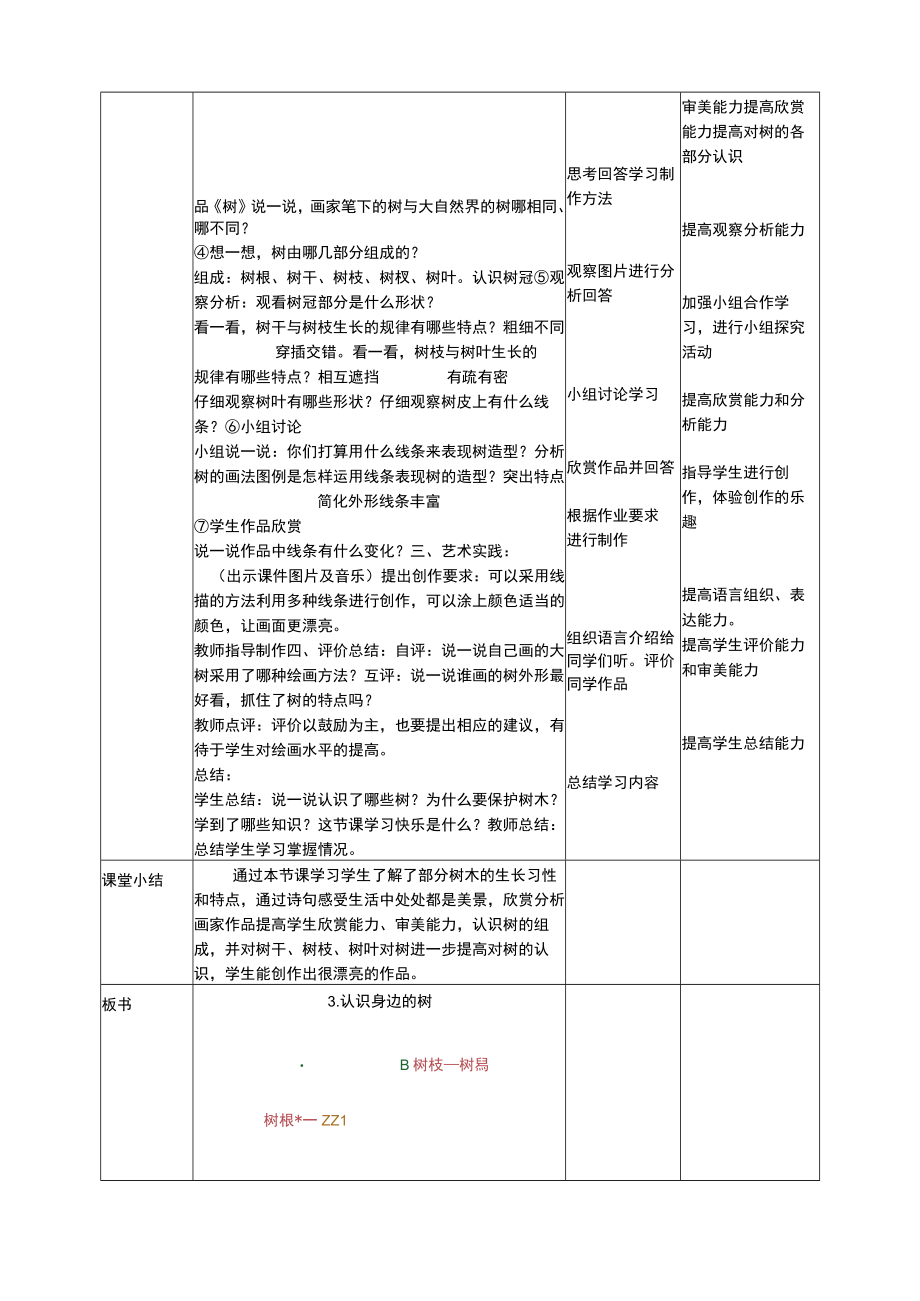 人美版美术二年级下册第三课《认识身边的树》教案.docx_第2页