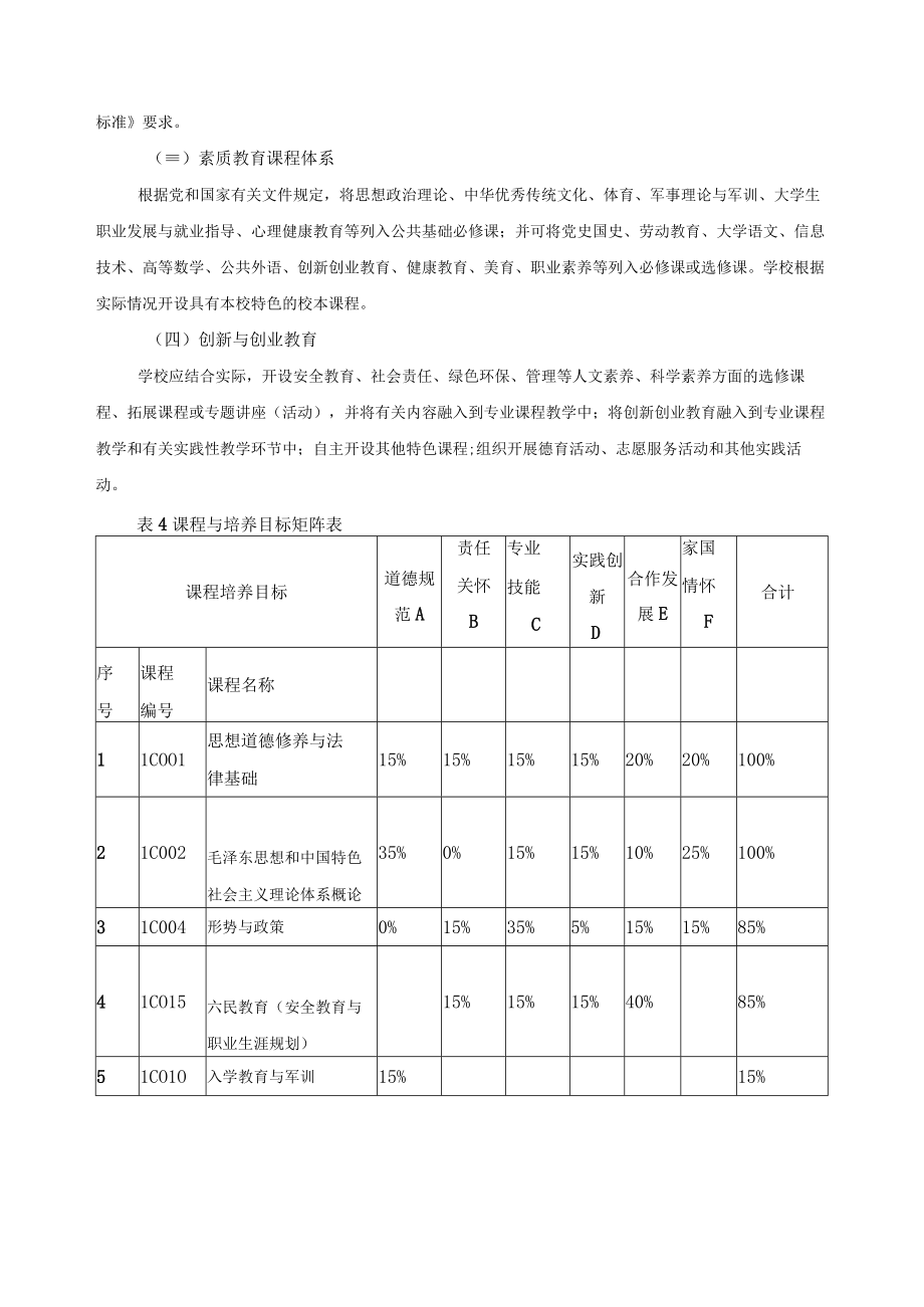 人工智能技术应用专业（群）课程体系.docx_第2页