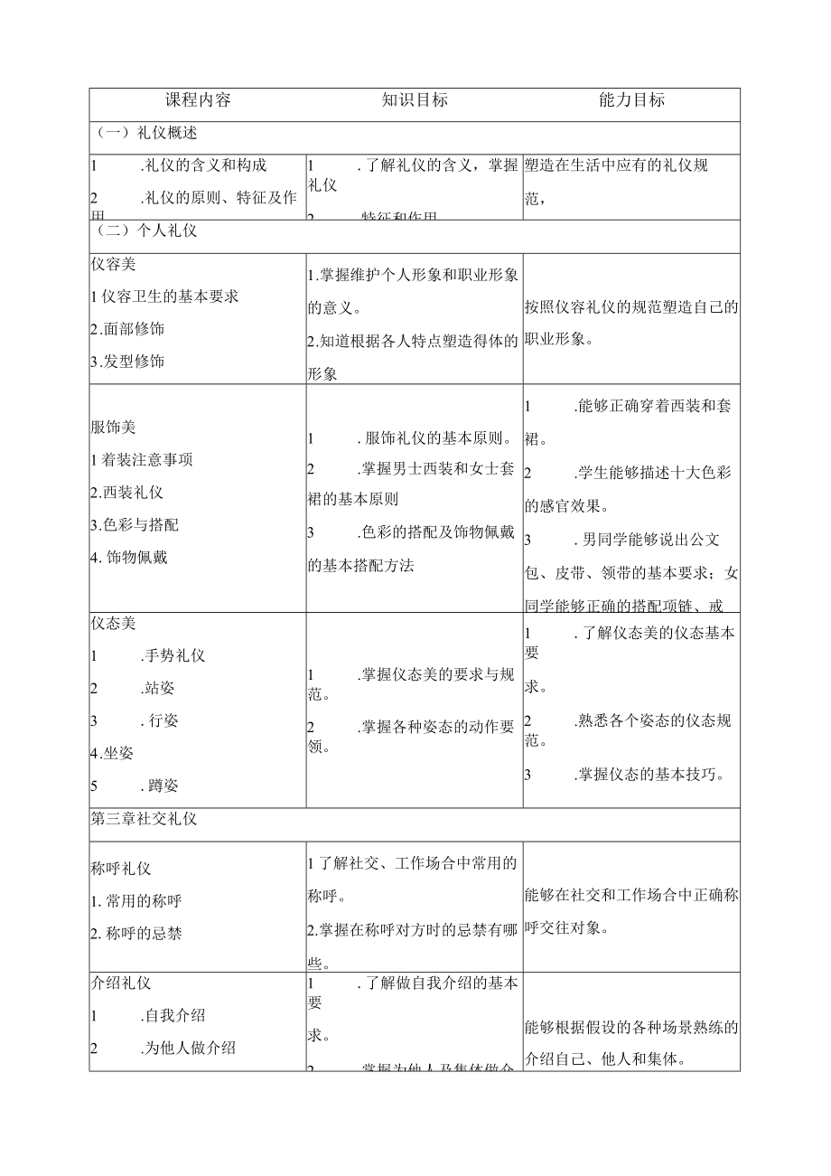 中职《职业礼仪》课程标准.docx_第2页