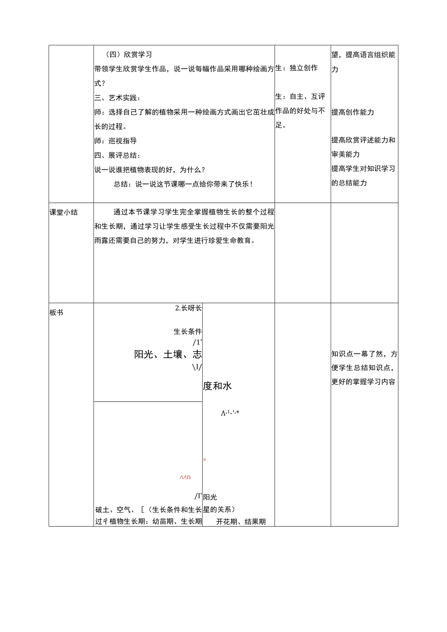 人美版美术一年级下册第二课长呀长教案.docx_第2页