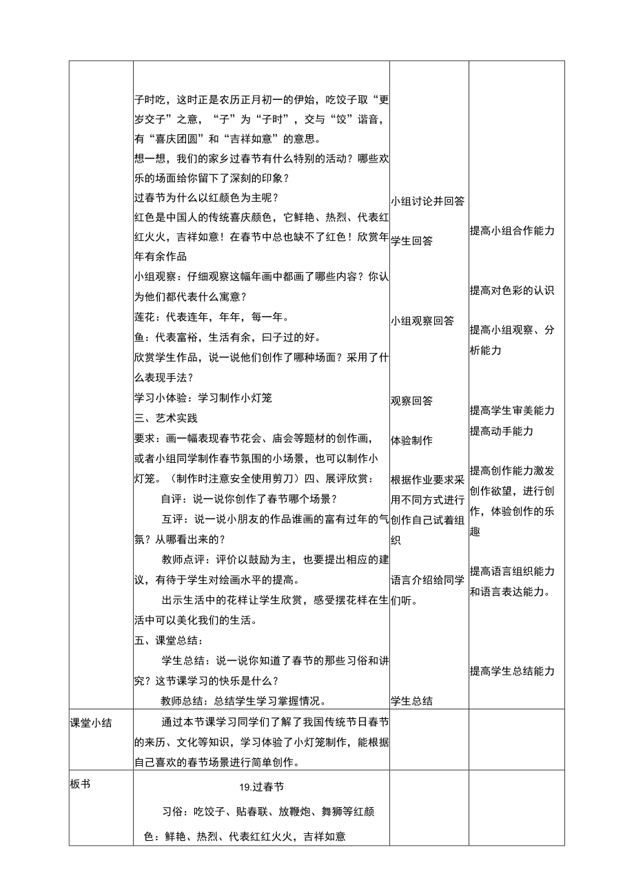 人美版美术二年级上册第十九课《过春节》教案.docx_第2页