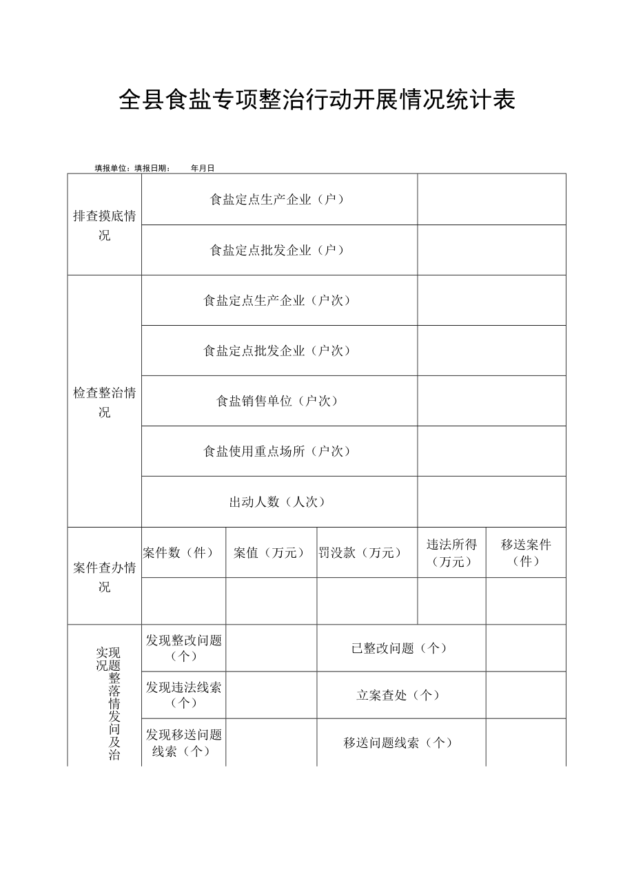 全县食盐专项整治行动开展情况统计表.docx_第1页