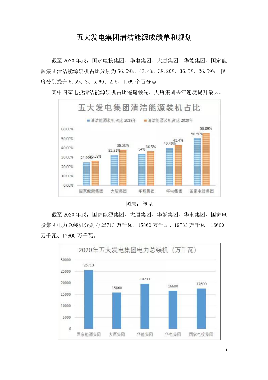 五大发电集团清洁能源成绩单和规划.doc_第1页