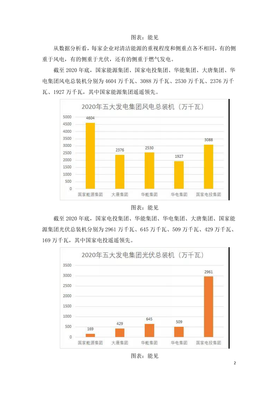 五大发电集团清洁能源成绩单和规划.doc_第2页