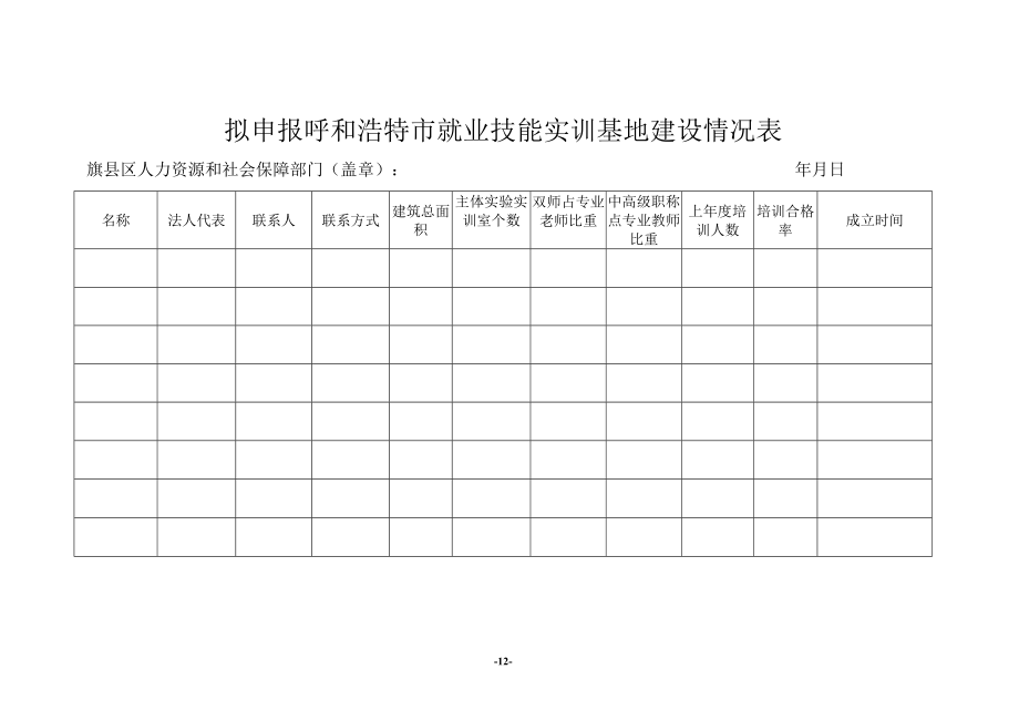 呼和浩特市就业技能实训基地征集评估管理办法.docx_第3页