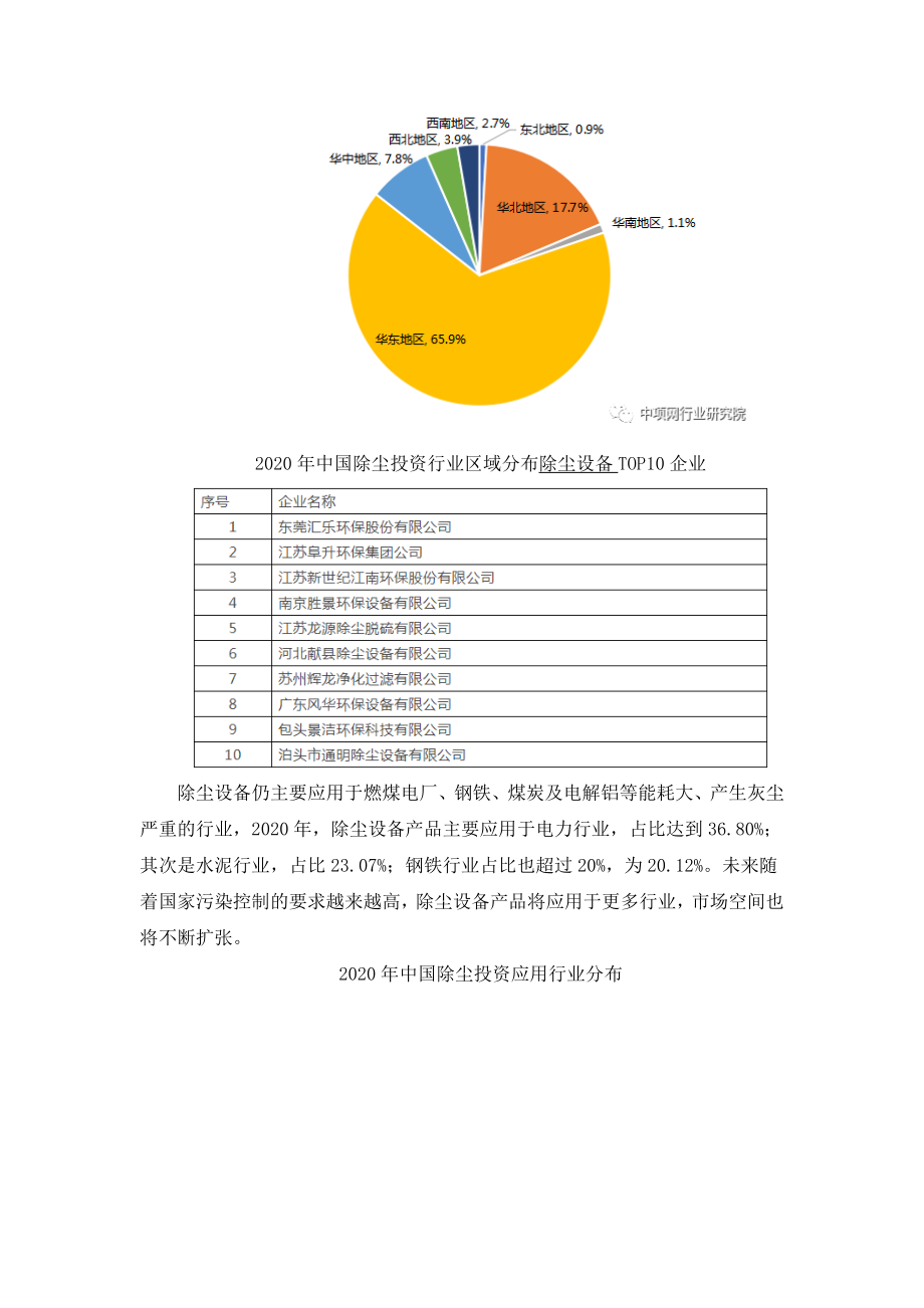 2020年中国除尘项目市场投资现状简析.doc_第2页