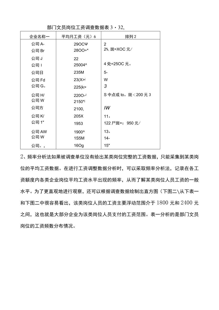 如何做好薪酬调查和分析.docx_第2页