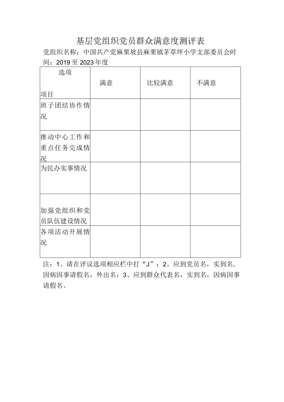 基层党组织党员群众满意度测评表.docx_第1页