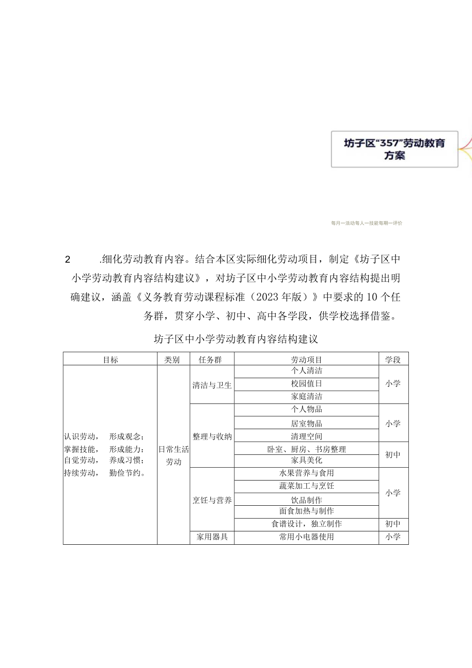 县（市、区）劳动教育工作方案、学校劳动教育实施方案示例.docx_第2页