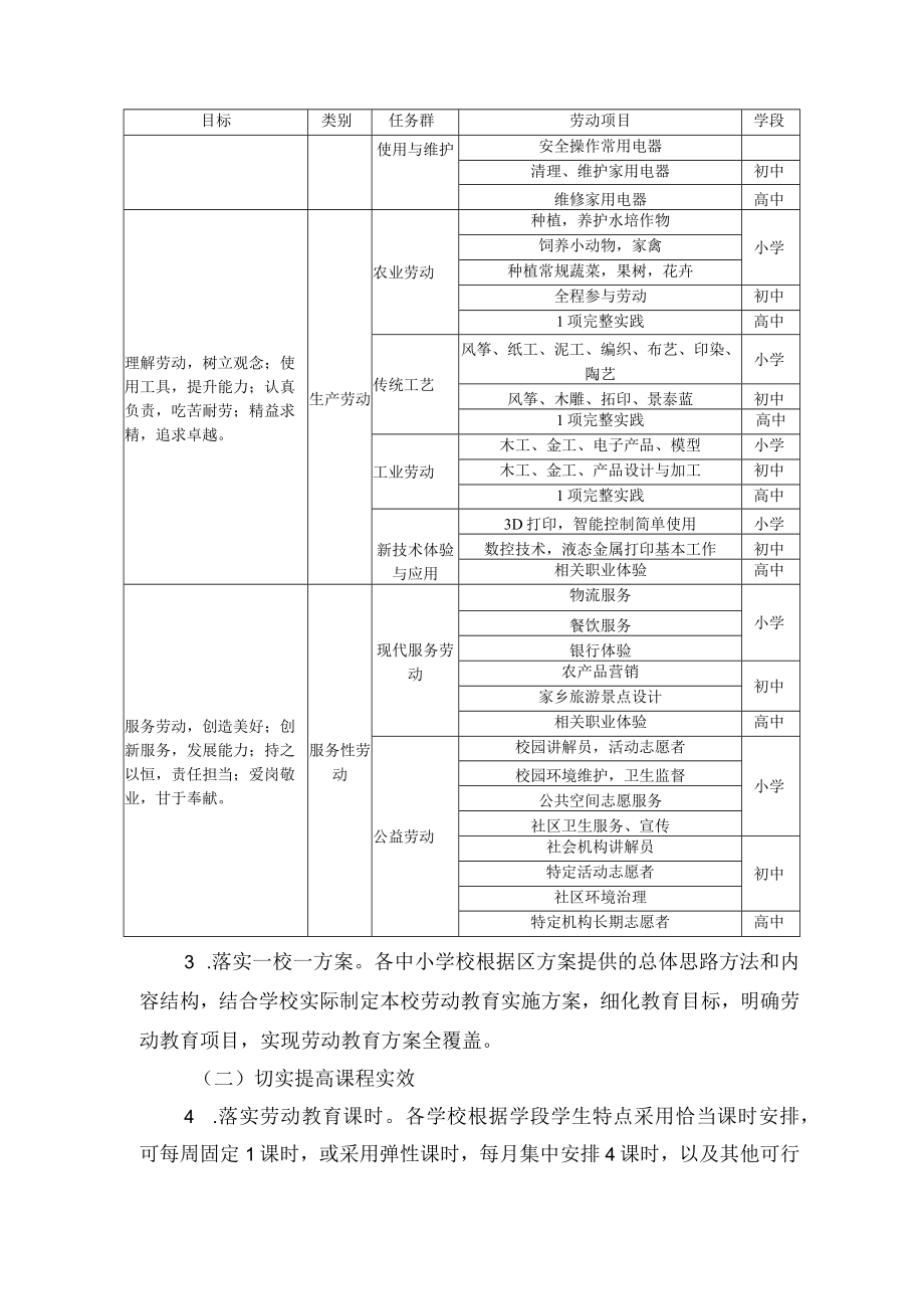 县（市、区）劳动教育工作方案、学校劳动教育实施方案示例.docx_第3页