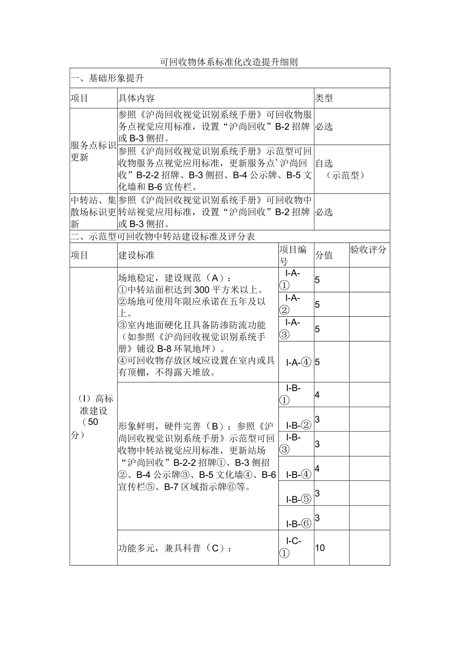 可回收物体系标准化改造提升细则.docx_第1页