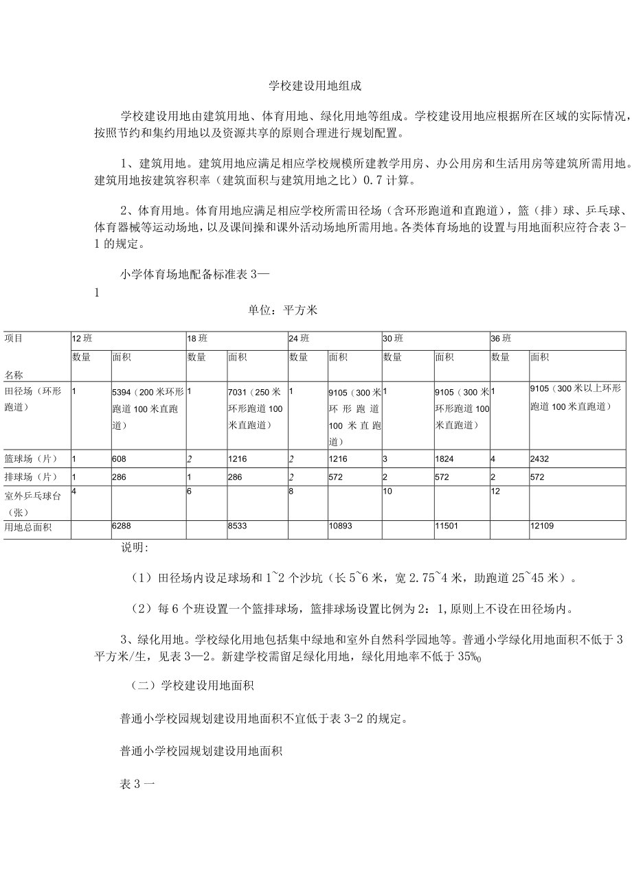 学校建设用地组成.docx_第1页