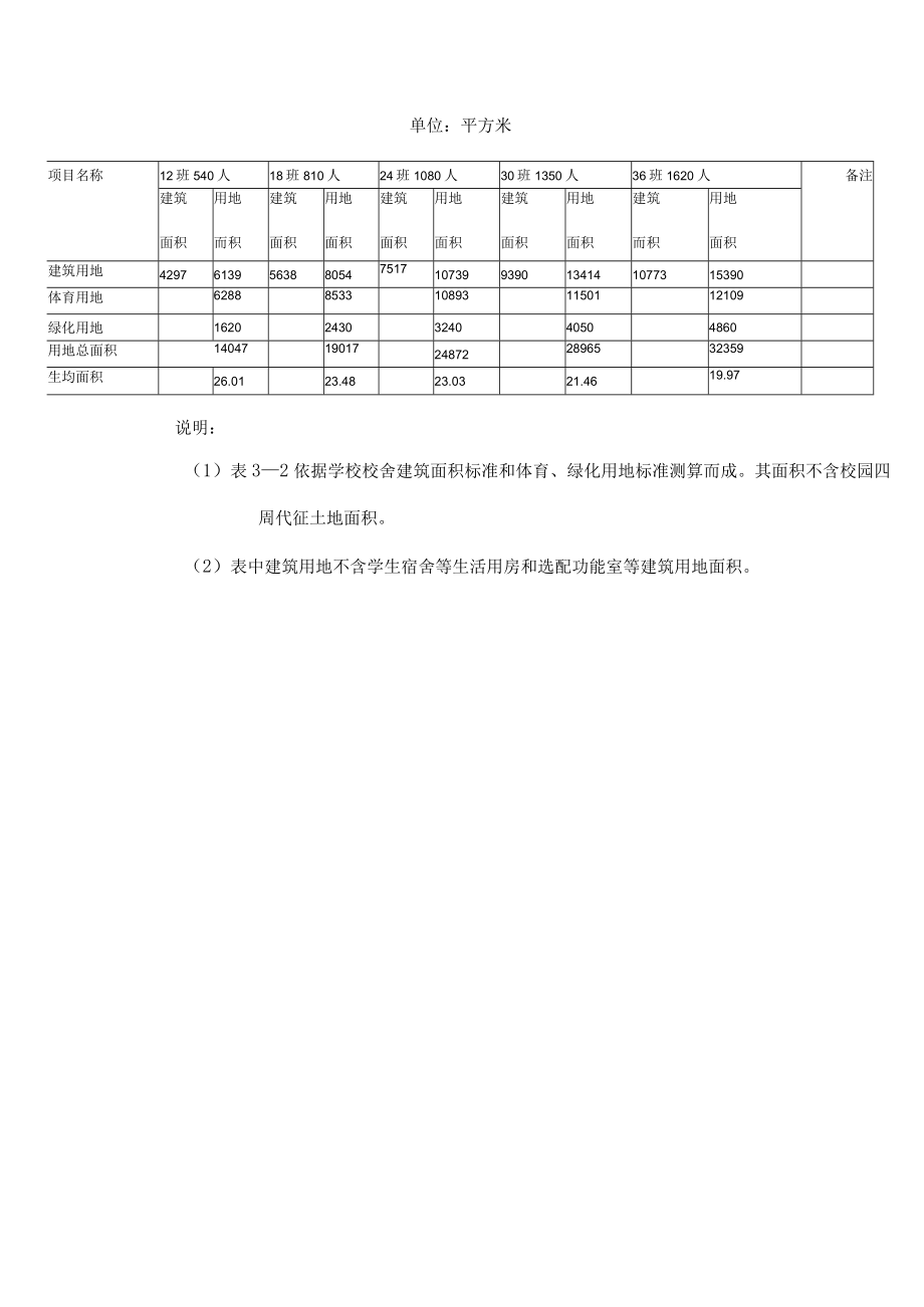 学校建设用地组成.docx_第2页