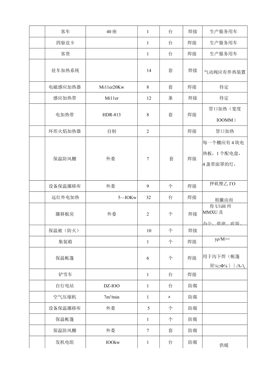 长输管道冬季施工预案.docx_第3页