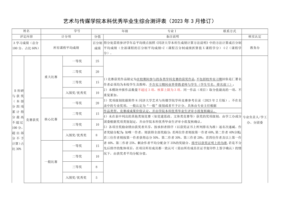 艺术与传媒学院本科优秀毕业生综合测评022年3月修订.docx_第1页