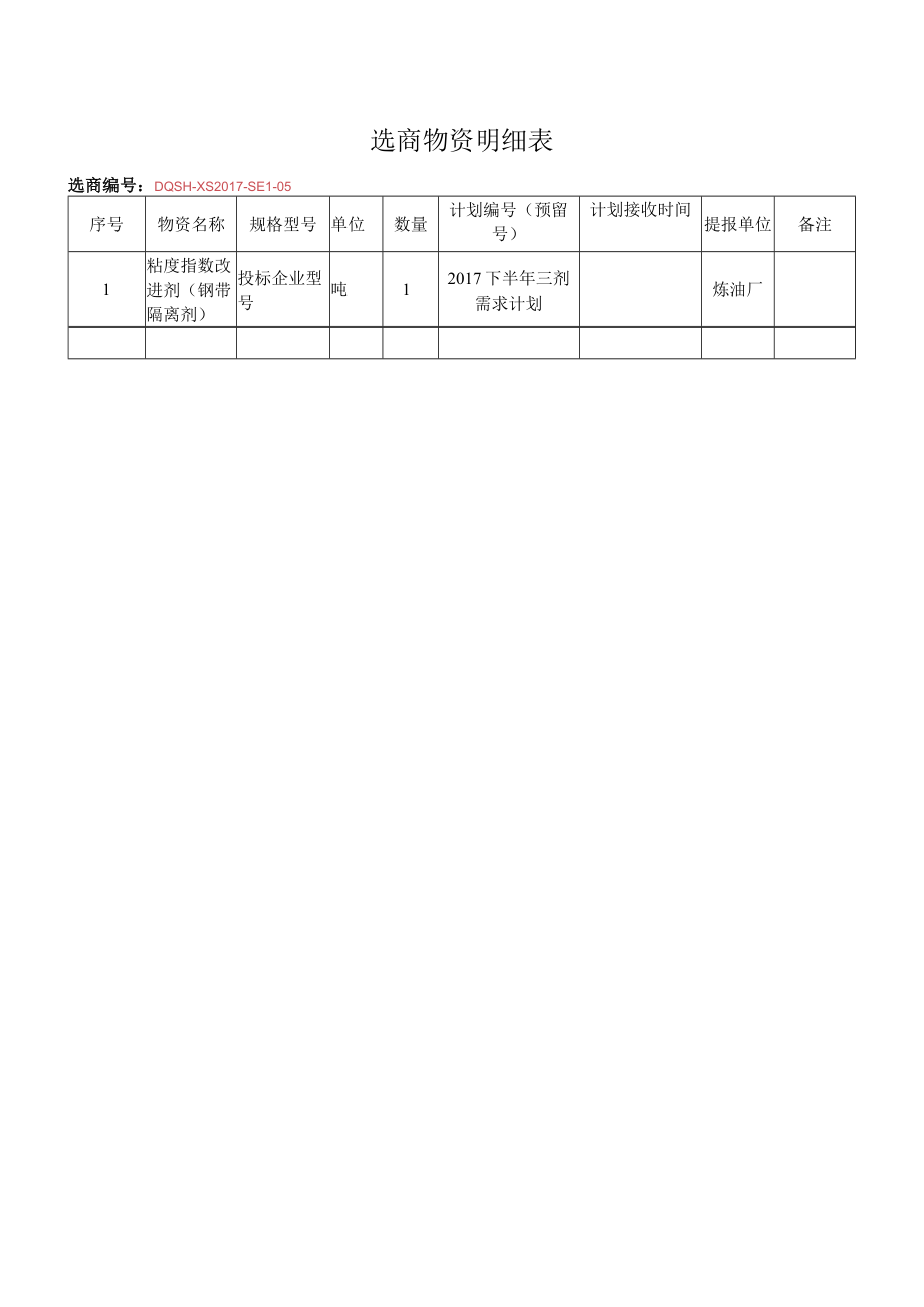 选商物资明细表.docx_第1页