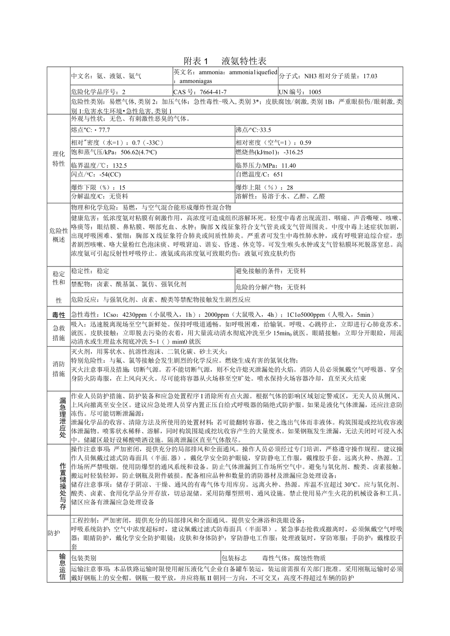 液氨特性表.docx_第1页