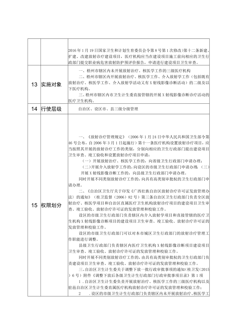 行政权力事项实施清单医疗机构放射性职业病危害建设项目预评价报告审核.docx_第2页