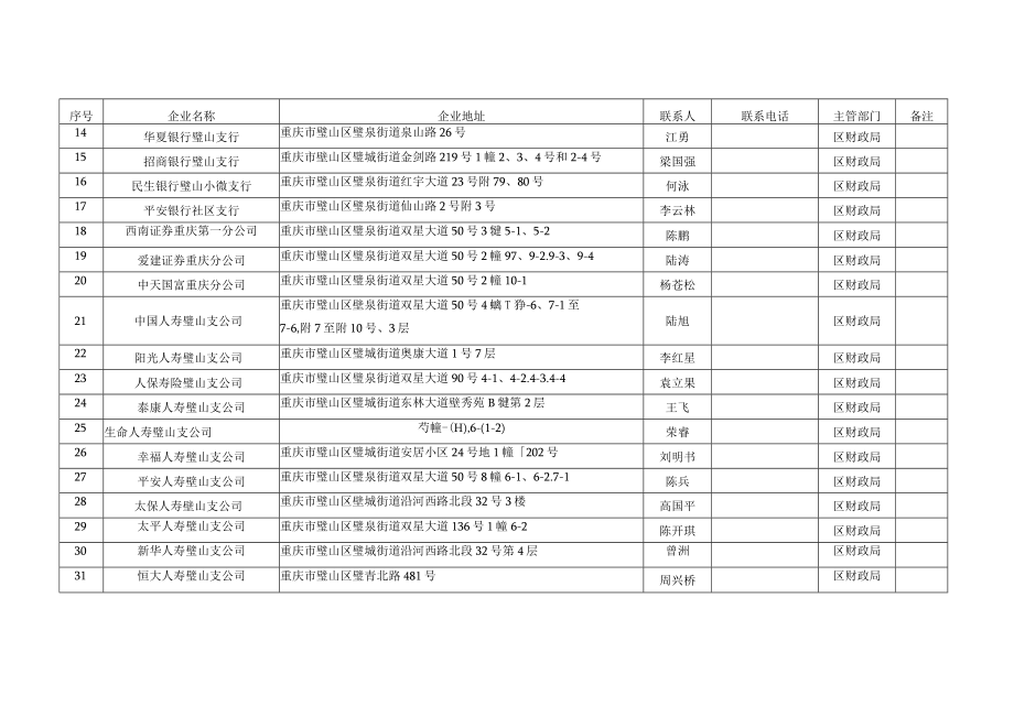 璧山区金融机构统计表.docx_第2页