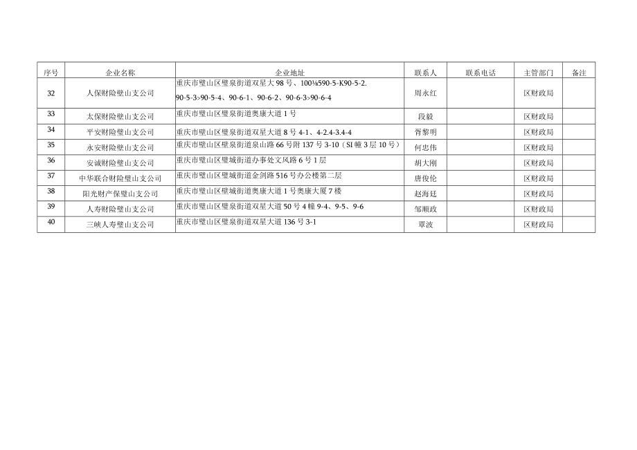 璧山区金融机构统计表.docx_第3页