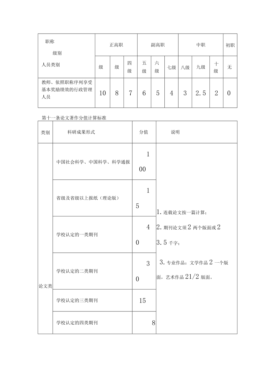 学院科技工作量计算办法.docx_第3页