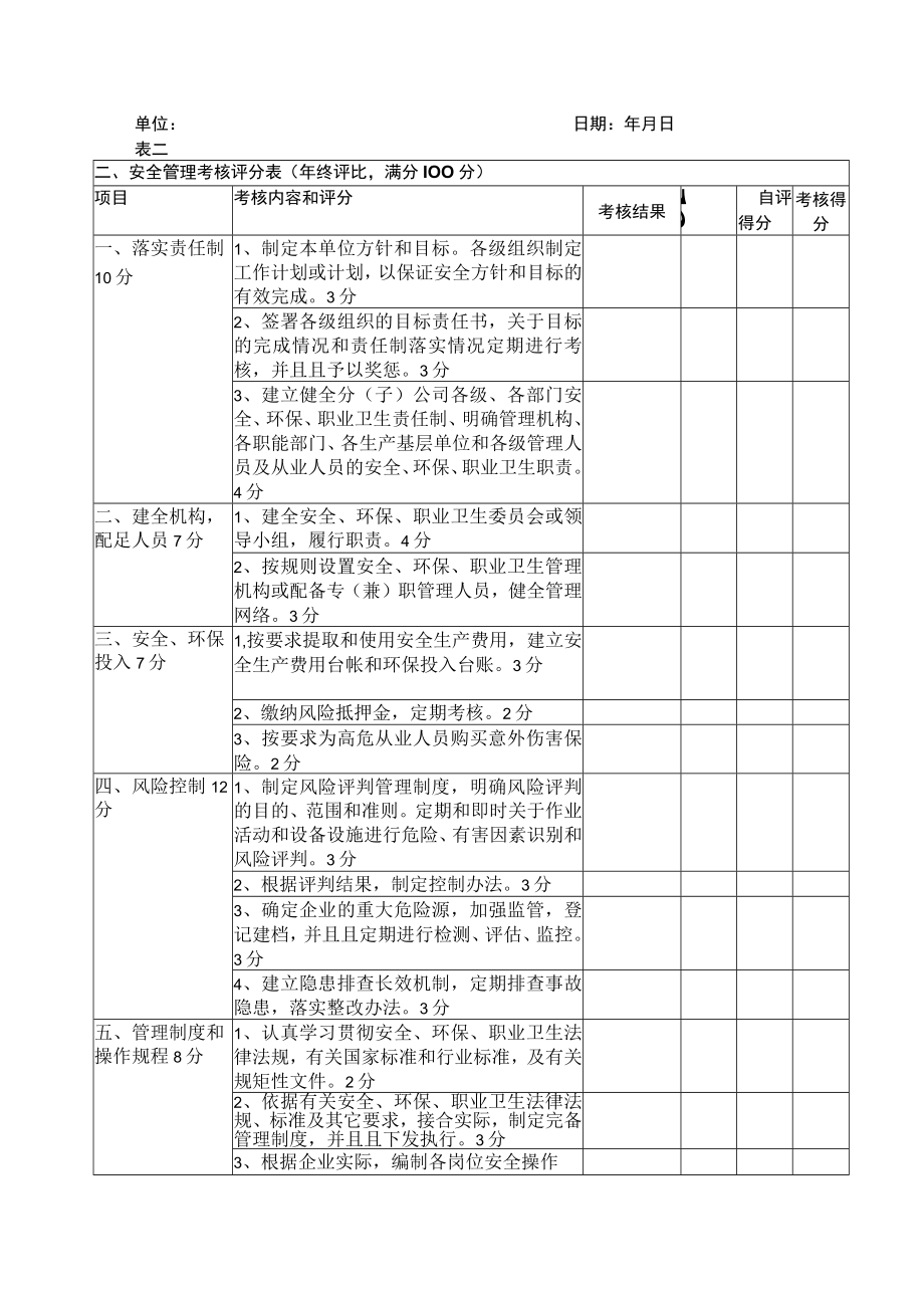 安全环保管理考核评分表.docx_第2页