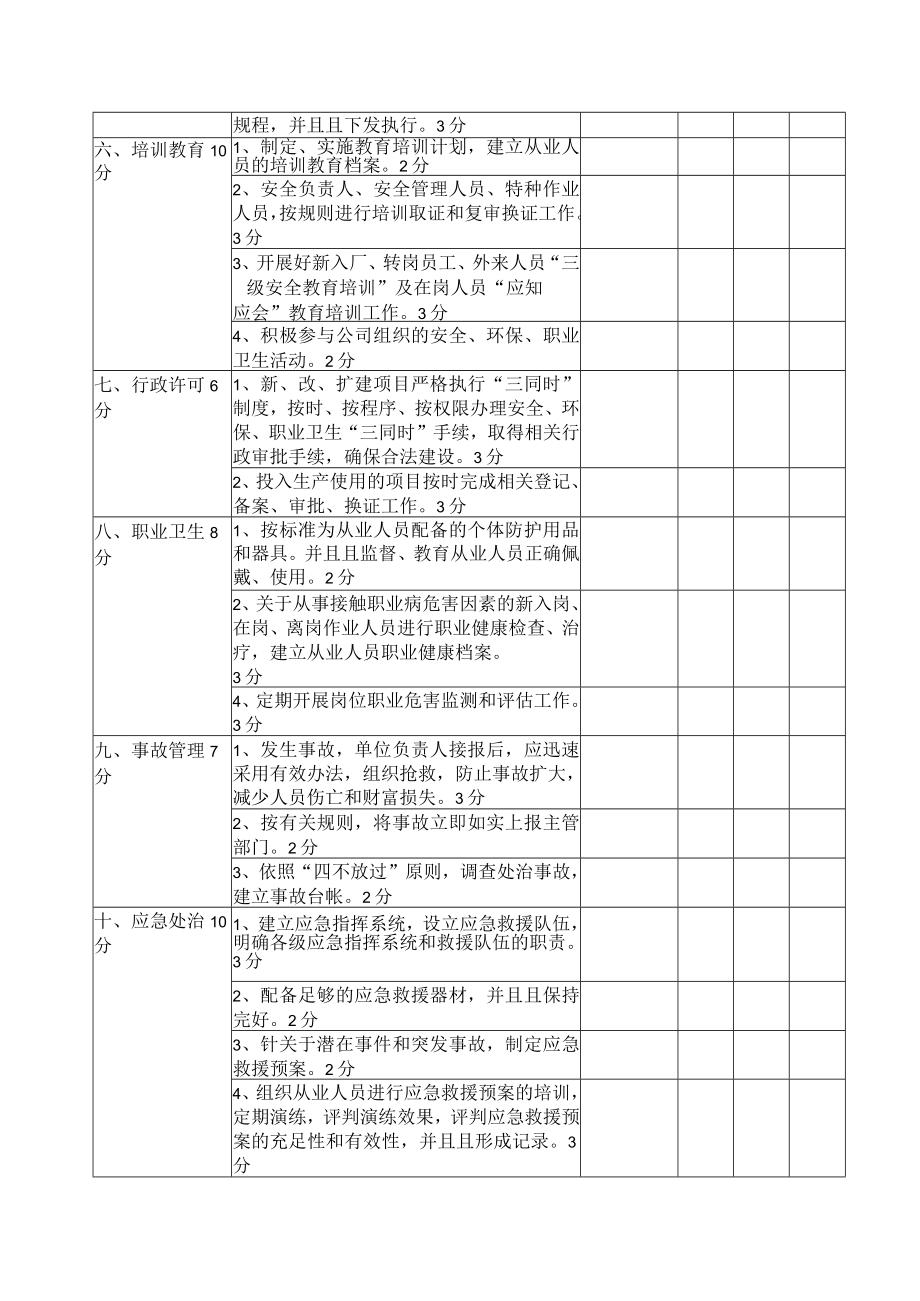 安全环保管理考核评分表.docx_第3页