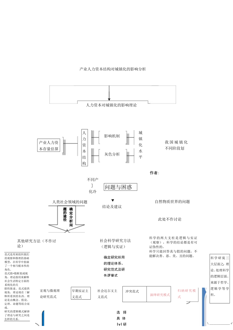 常用论文研究常用框架图.docx_第1页