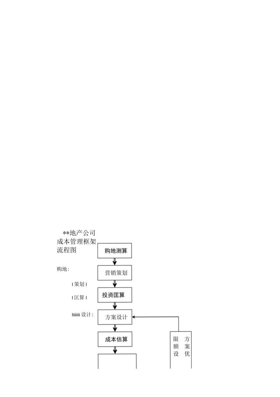 常用论文研究常用框架图.docx_第2页