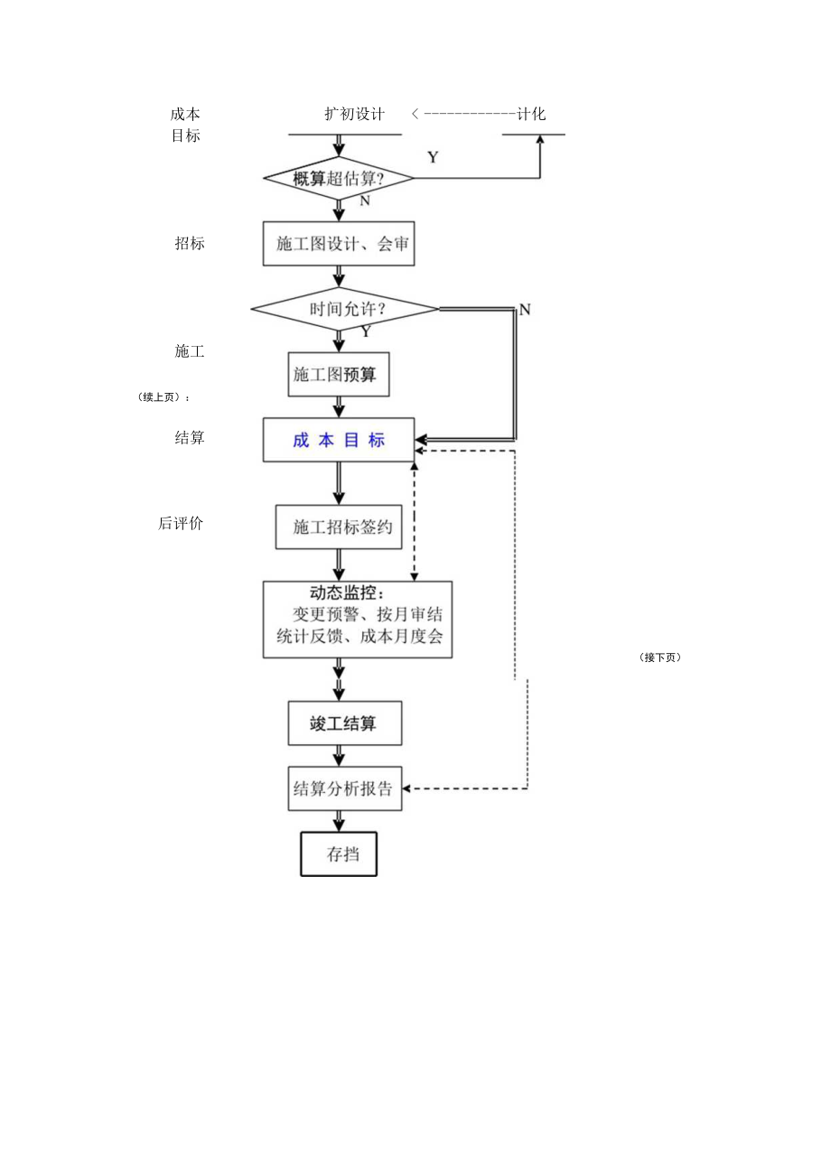 常用论文研究常用框架图.docx_第3页