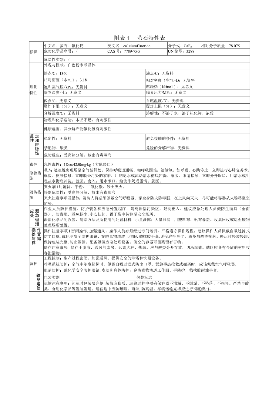 萤石特性表.docx_第1页