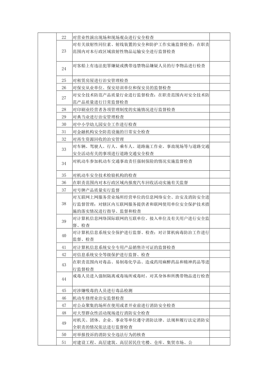 行政检查项目目录.docx_第2页