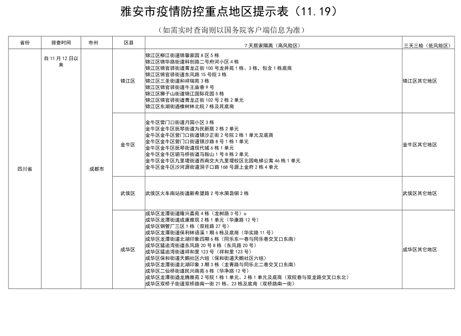 雅安市疫情防控重点地区提示9如需实时查询则以国务院客户端信息为准.docx_第1页