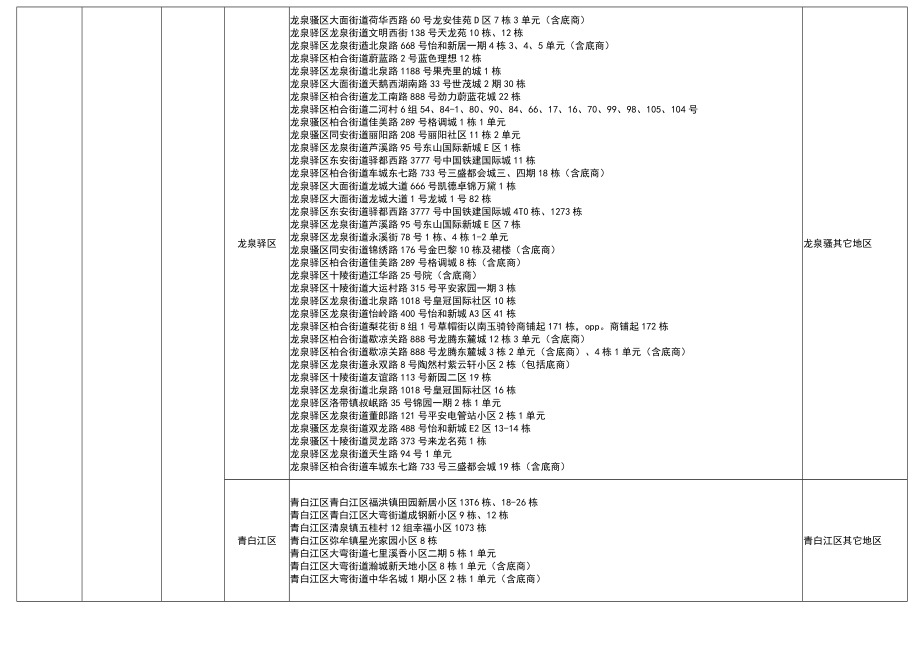 雅安市疫情防控重点地区提示9如需实时查询则以国务院客户端信息为准.docx_第2页