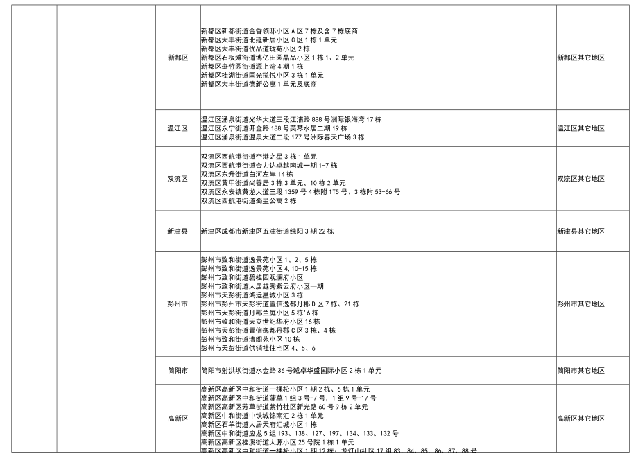 雅安市疫情防控重点地区提示9如需实时查询则以国务院客户端信息为准.docx_第3页