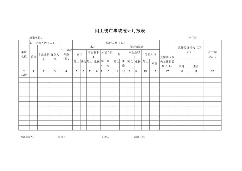 因工伤亡事故统计月报表.docx_第1页