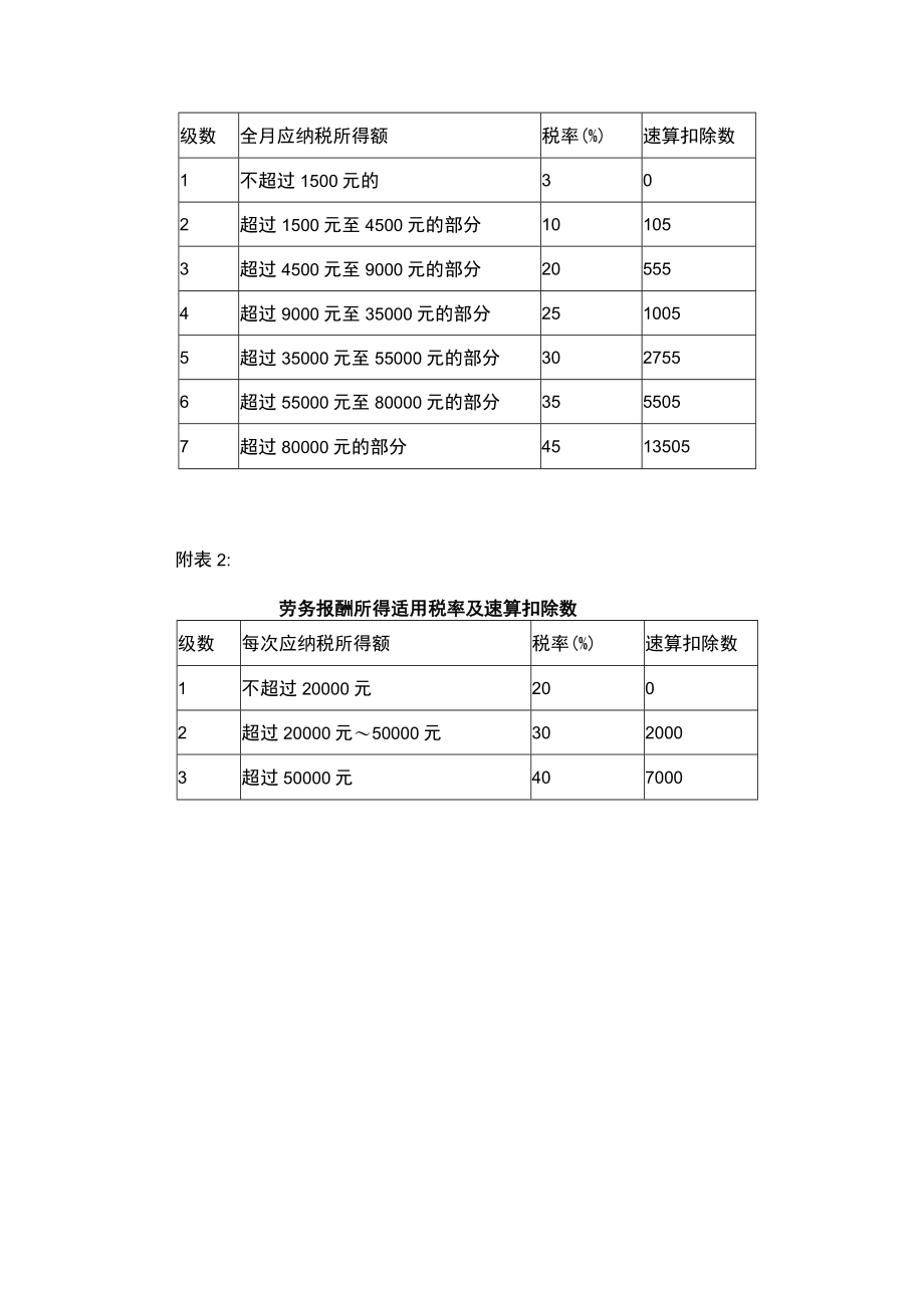 医疗机构个人所得税代扣代缴暂行办法.docx_第3页