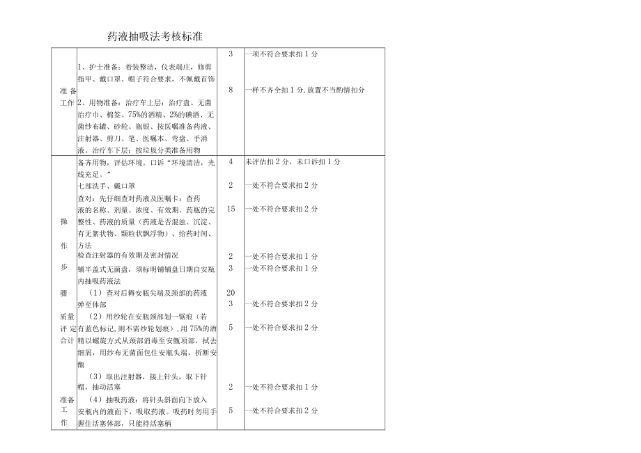 药液抽吸法考核标准.docx_第1页